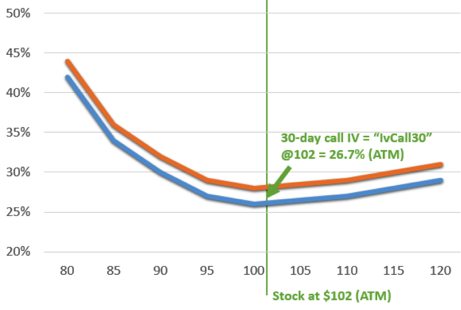 Volatility Curve Interpolated