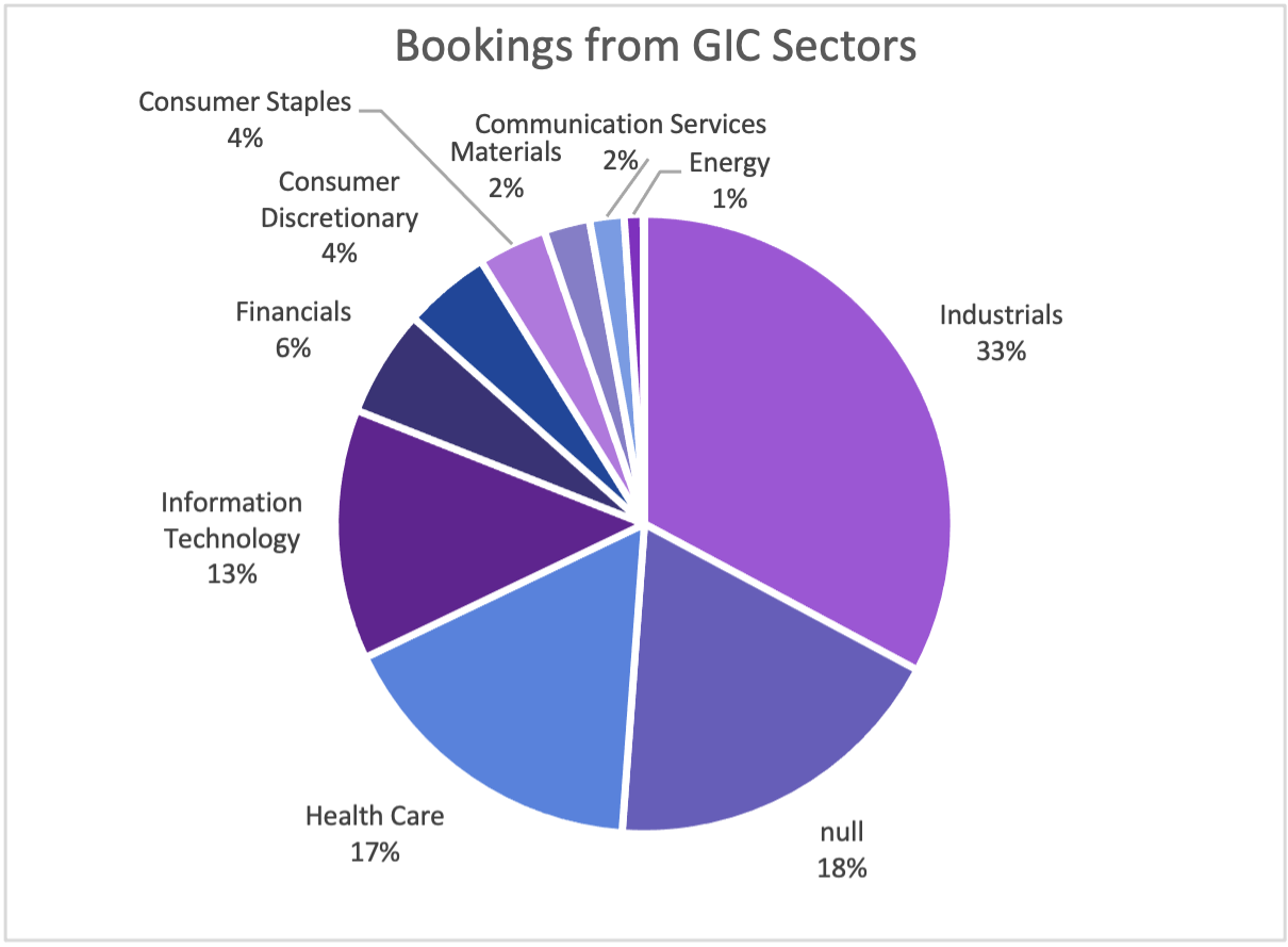 Financial, Economic and Alternative Data